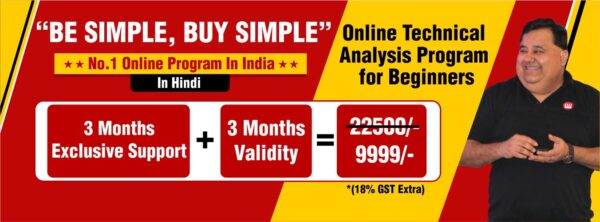 Sunil Minglani Technical Analysis