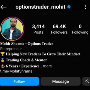 Mohit Sharma Option Buying Strategy Course