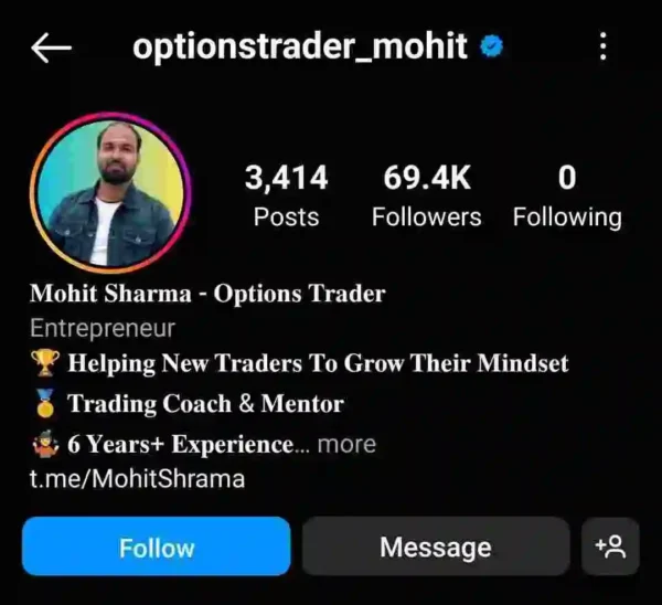 Mohit Sharma Option Buying Strategy Course